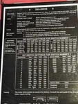 Parker Compumotor SX-6 P/n 87-011751-01 Rev SX57-83-E Used. Price: $240.00.